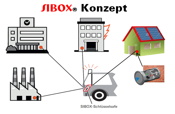 SIBOX-KONZEPT-Frei.png